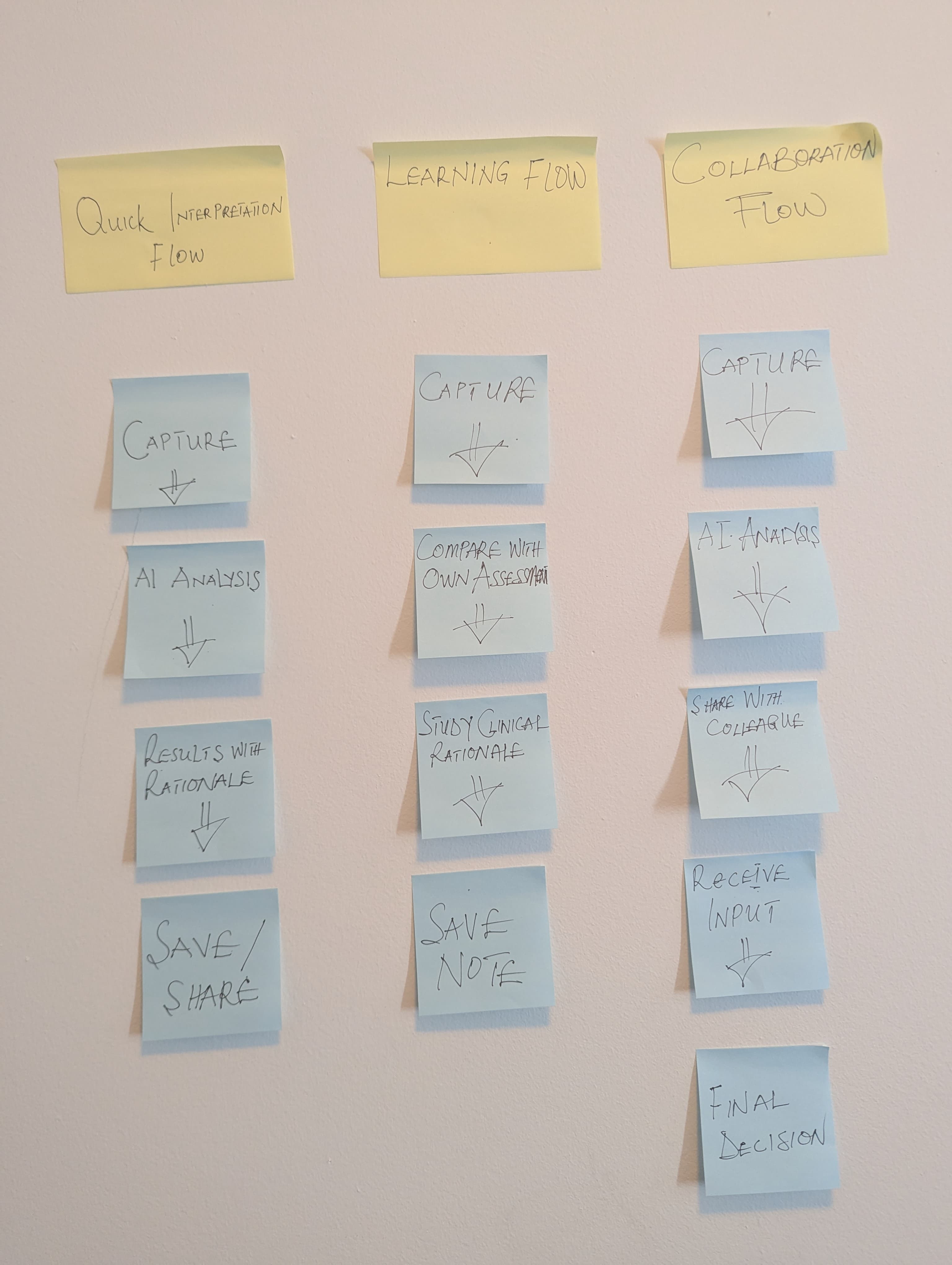 ECIVI App Structure Flowchart